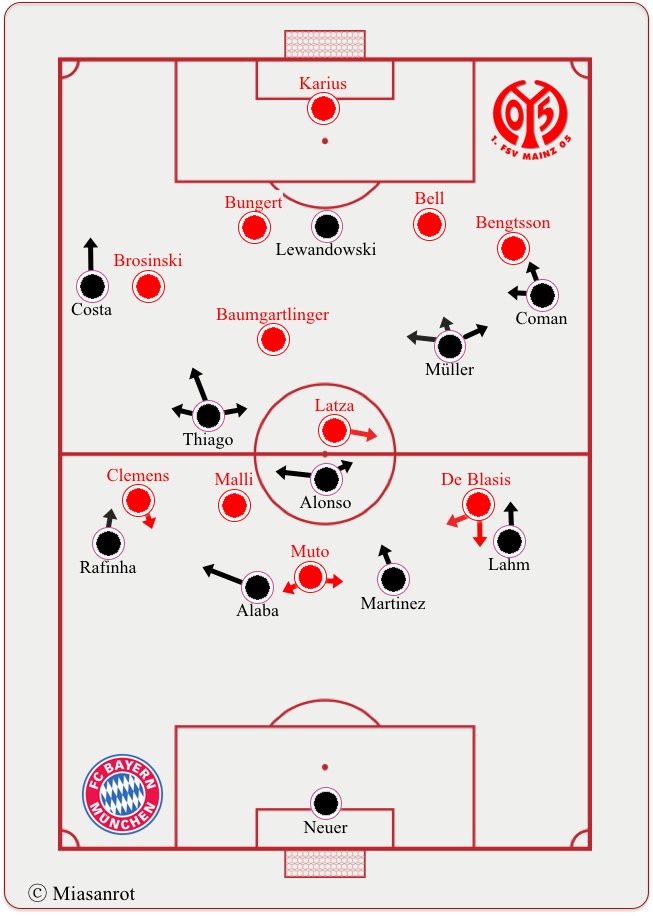 Starting Lineups 1. FSV Mainz 05 - FC Bayern München, 26.9.2015
