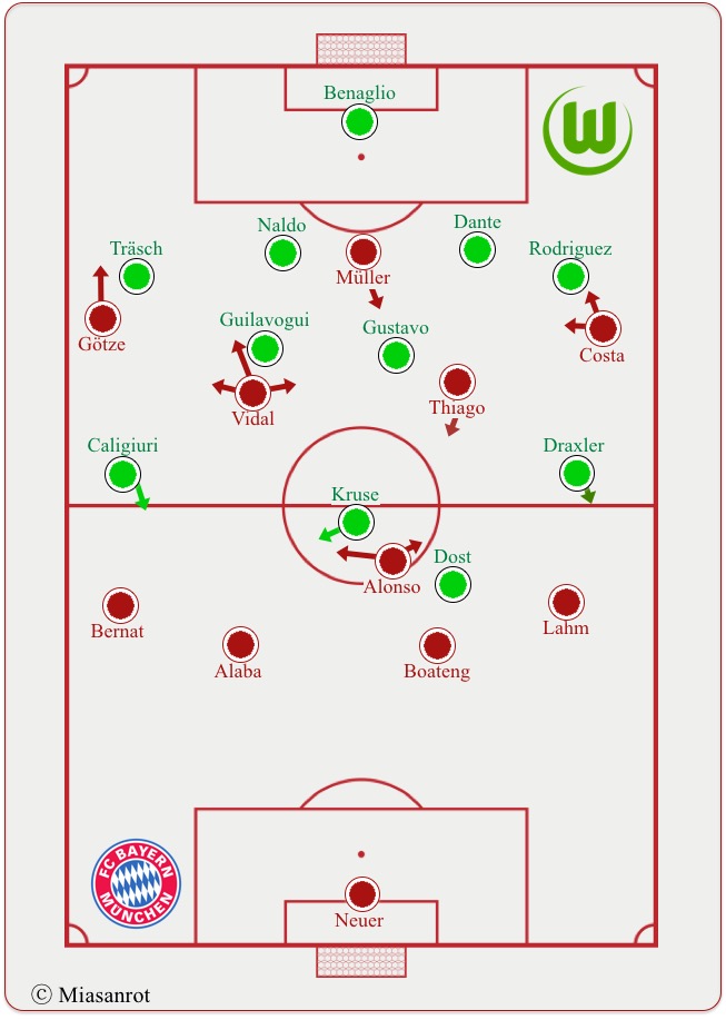Starting Lineups FC Bayern München - VfL Wolfsburg, 22.9.2015