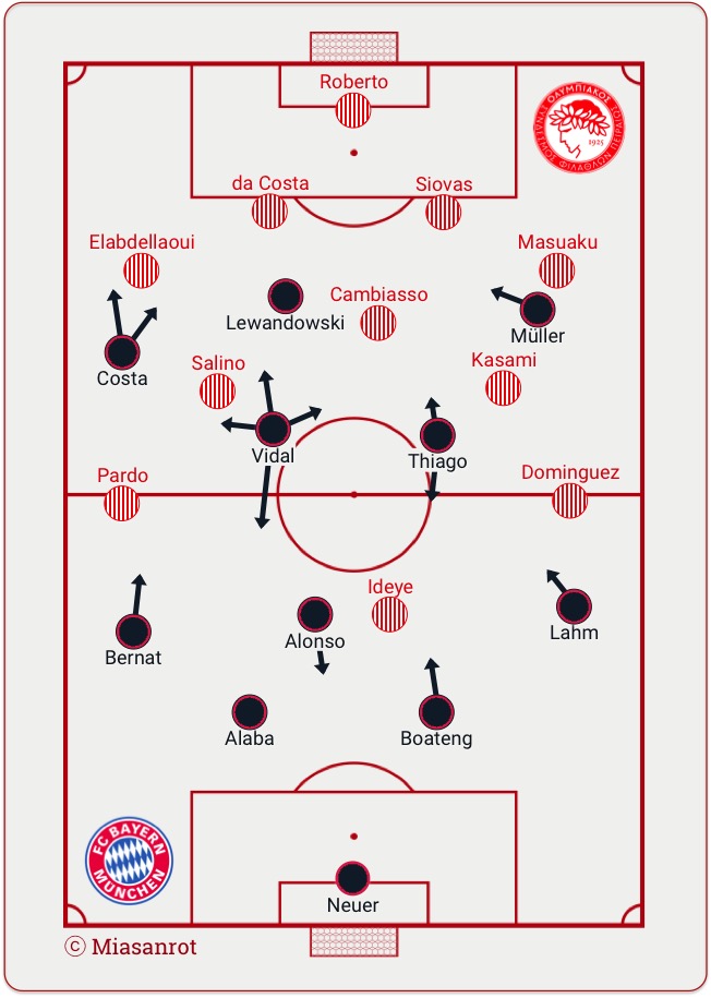Starting Lineups Olympiacos - FC Bayern München, 16.9.2015