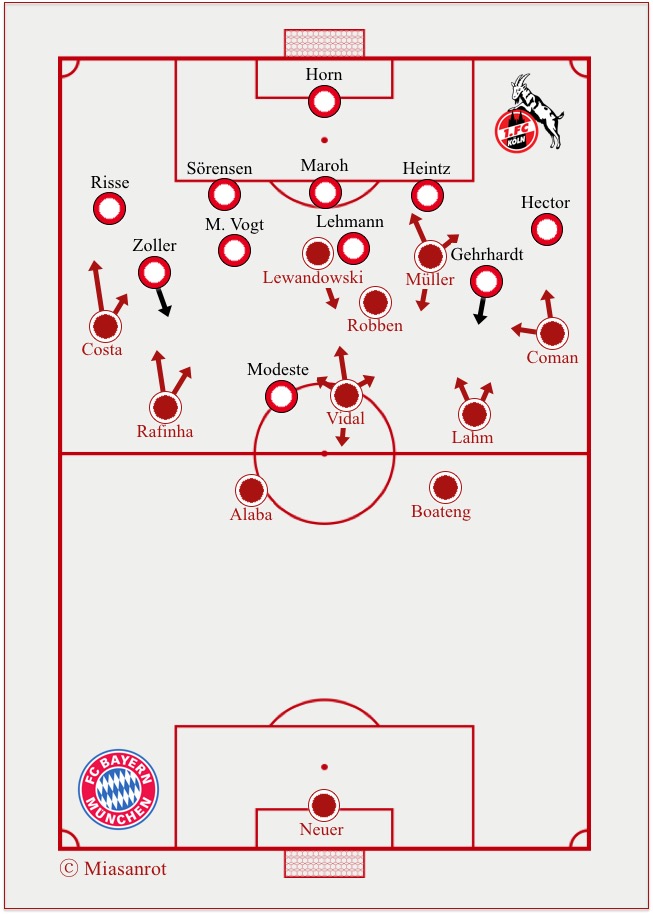 Starting Lineups Bayern - Köln 24.10.2015