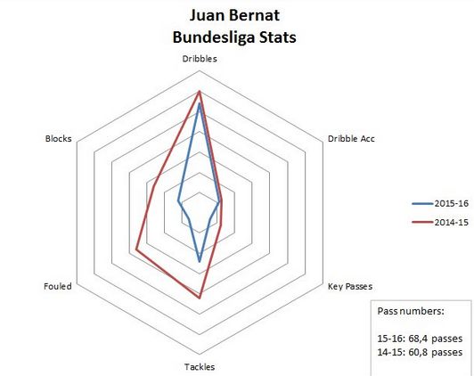 Juan Bernat Bundesliga