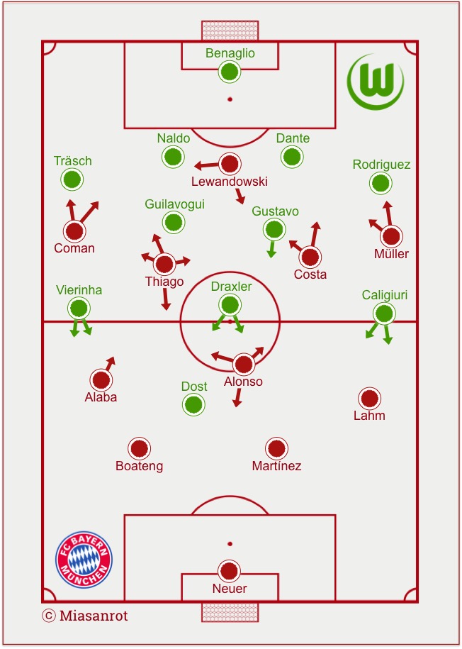 Starting Lineups Wolfsburg - Bayern 27.10.2015