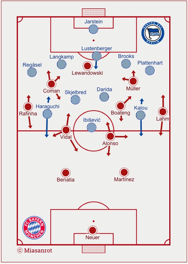 Starting Lineups Bayern - Hertha 28.11.2015
