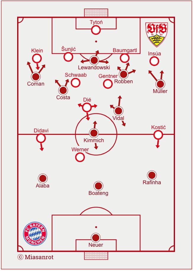 Starting Lineups Bayern - Stuttgart 07.11.2015