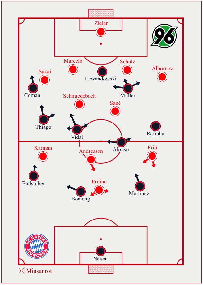 Starting Lineups Hannover - Bayern