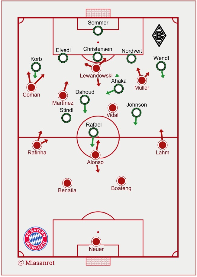 Starting Lineups Gladbach - Bayern 05.12.2015
