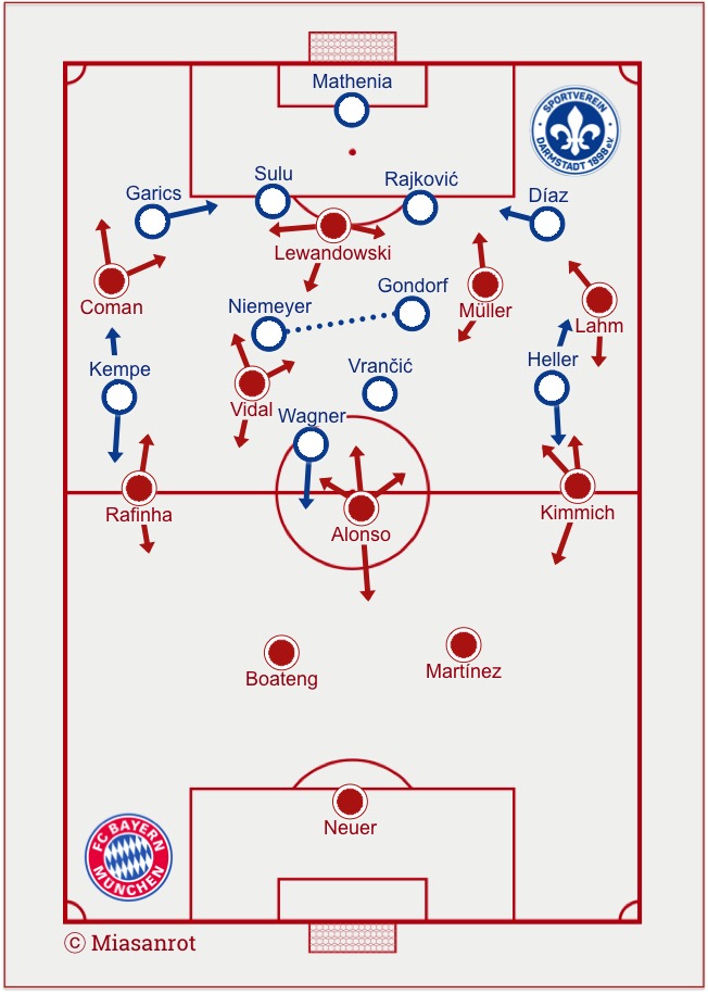 Starting Lineups Bayern - Darmstadt