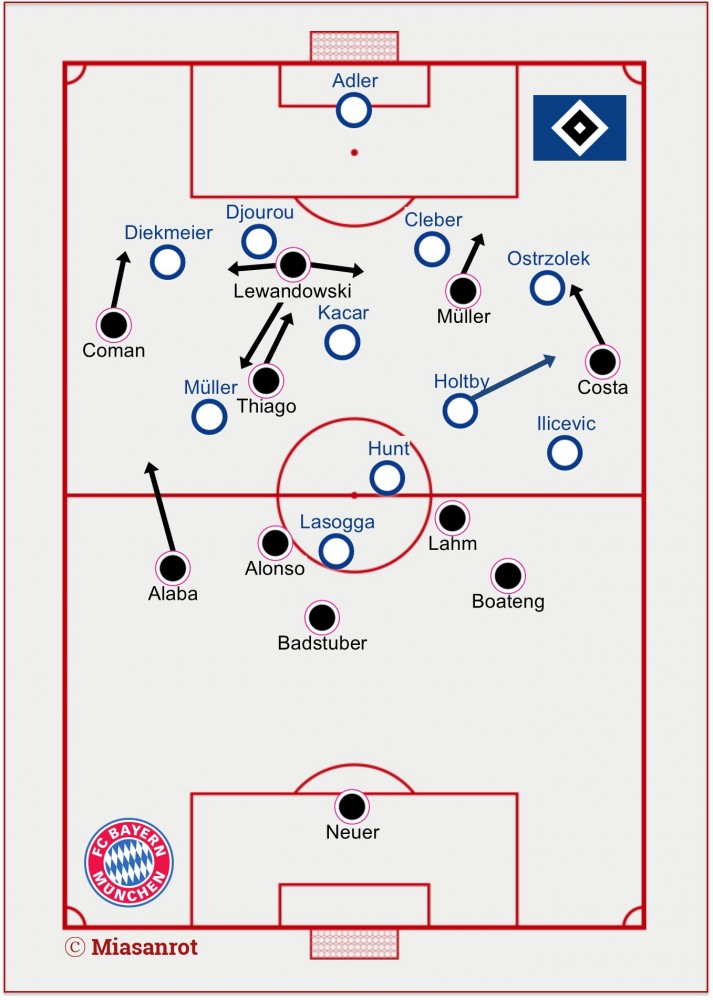 Starting Lineups Hamburg - Bayern