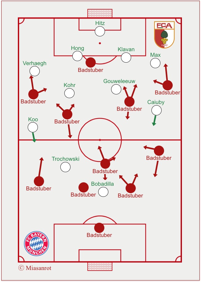 Starting Lineups Augsburg - Bayern