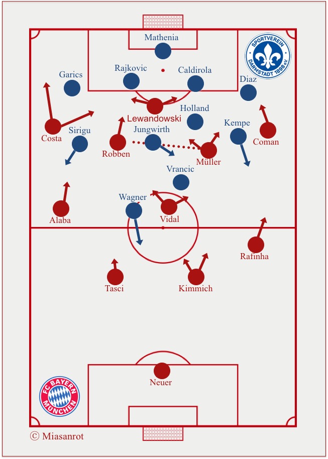 Starting Lineups Bayern - Darmstadt