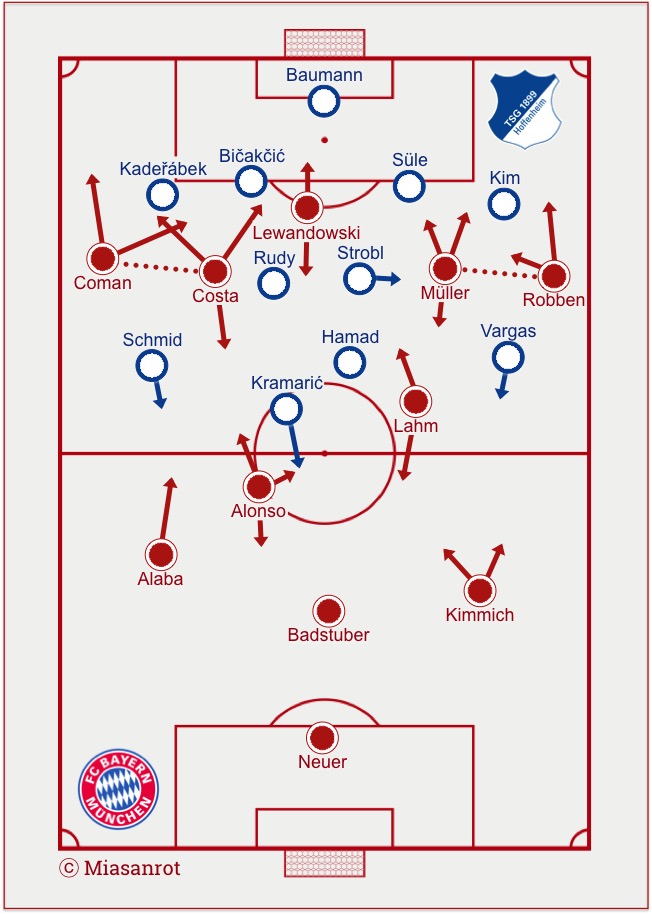 Starting Lineups Bayern - Hoffenheim