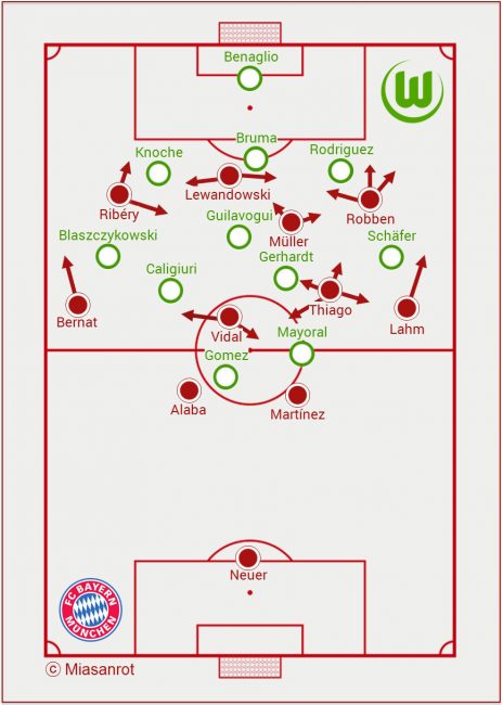 Bayern München against VfL Wolfsburg