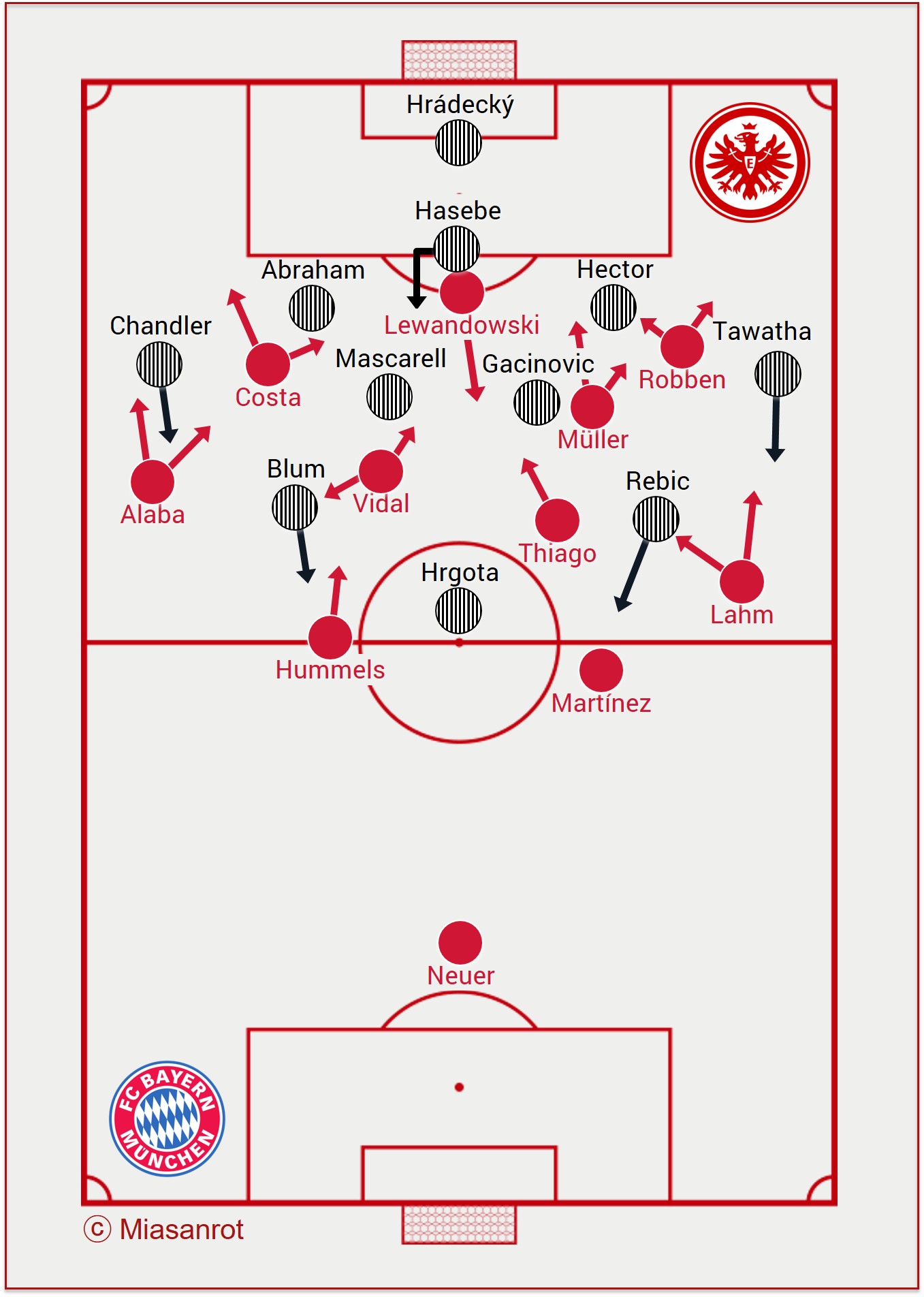 Bundesliga - Bayern vs Frankfurt