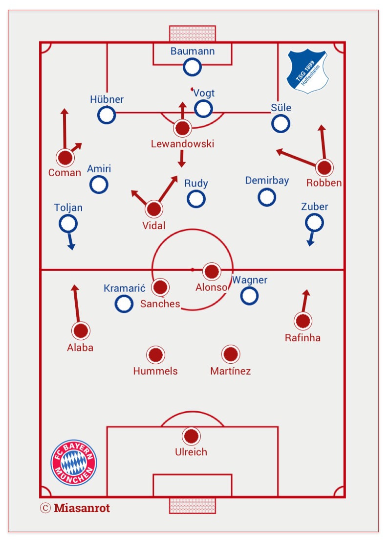 FC Bayern against 1899 Hoffenheim