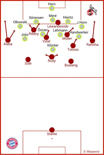 FC Bayern - 1. FC Köln, starting formations