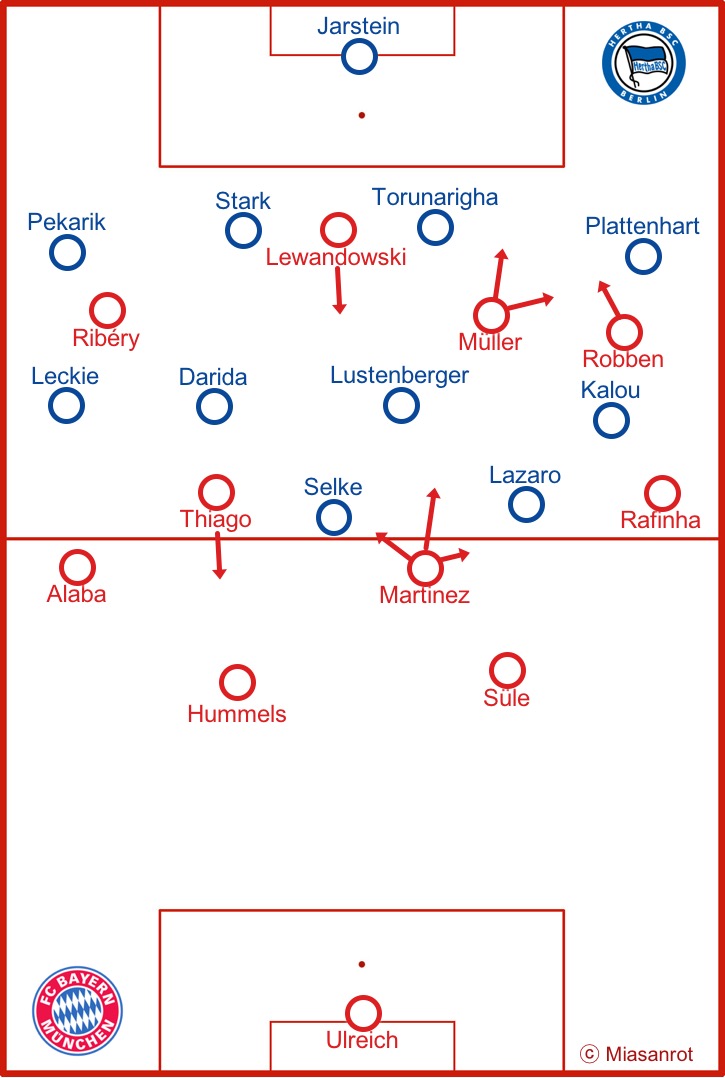 Starting lineups Bayern - Besiktas