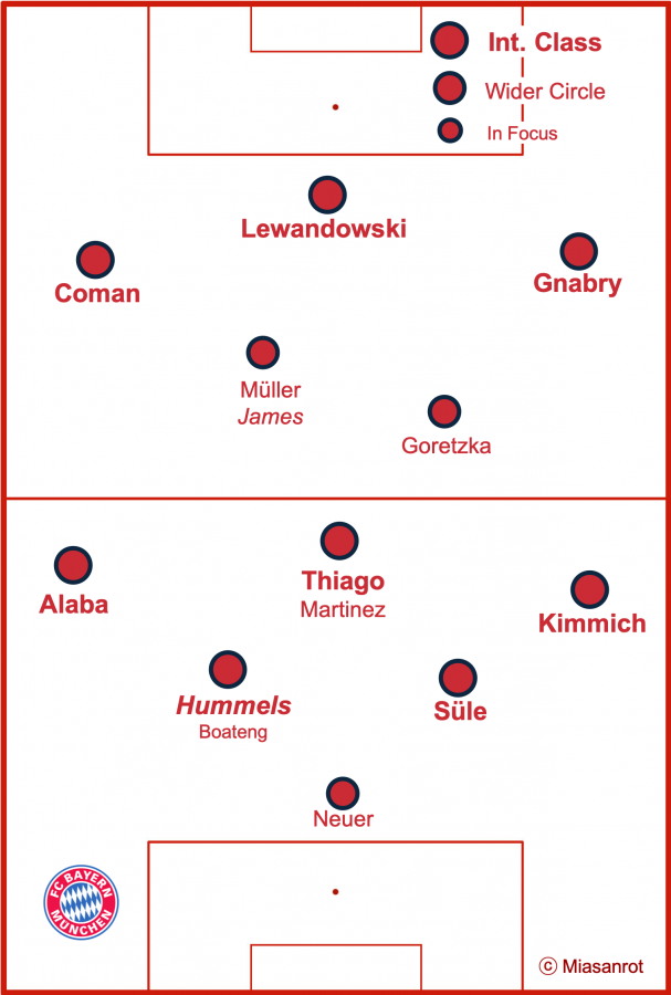 Stats & Links Analysis of the kicker rankings
